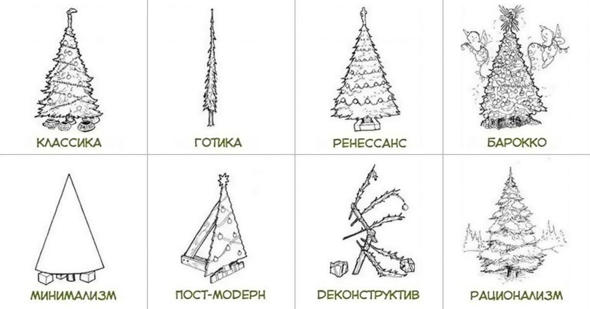 Самый наглядный гид по классическому искусству Самый наглядный гид по классическому искусству