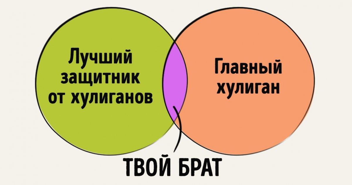 Мем Про Братьев И Сестер