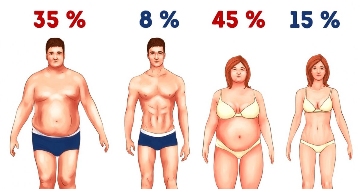 3 простейших способа сжечь лишний жир без голодовки и тренировок