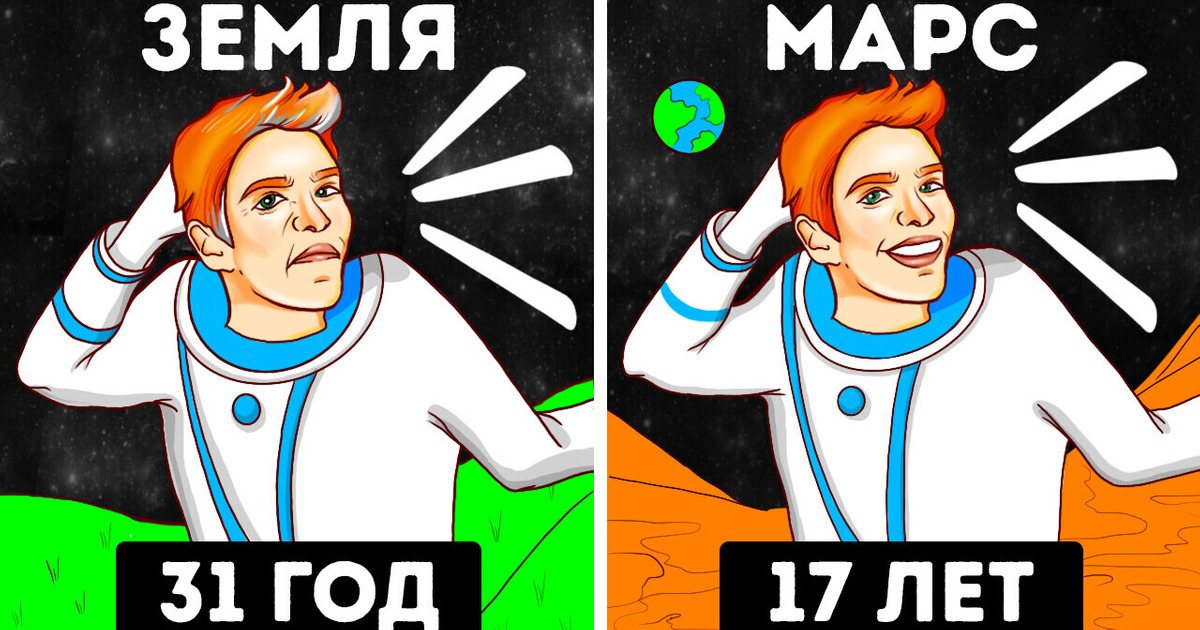 Сколько вам было бы лет, если бы вы жили на других планетах?