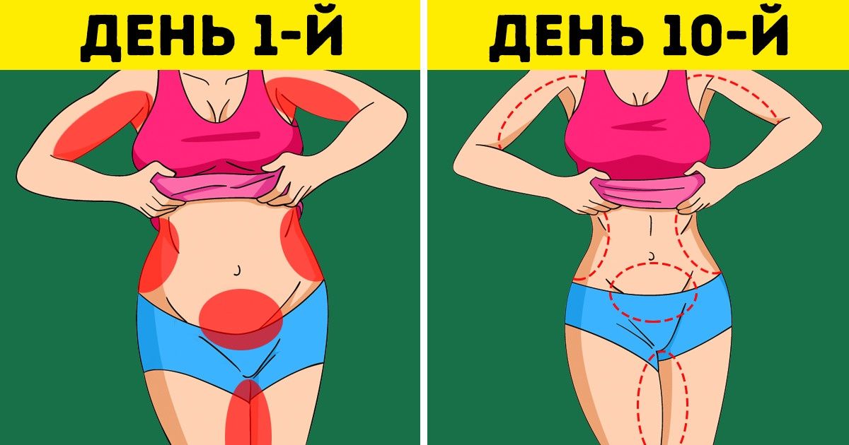 Комплекс из 6 экспресс-упражнений, который подарит отличную форму как раз к новогодним праздникам Комплекс из 6 экспресс-упражнений, который подарит отличную форму как раз к новогодним праздникам