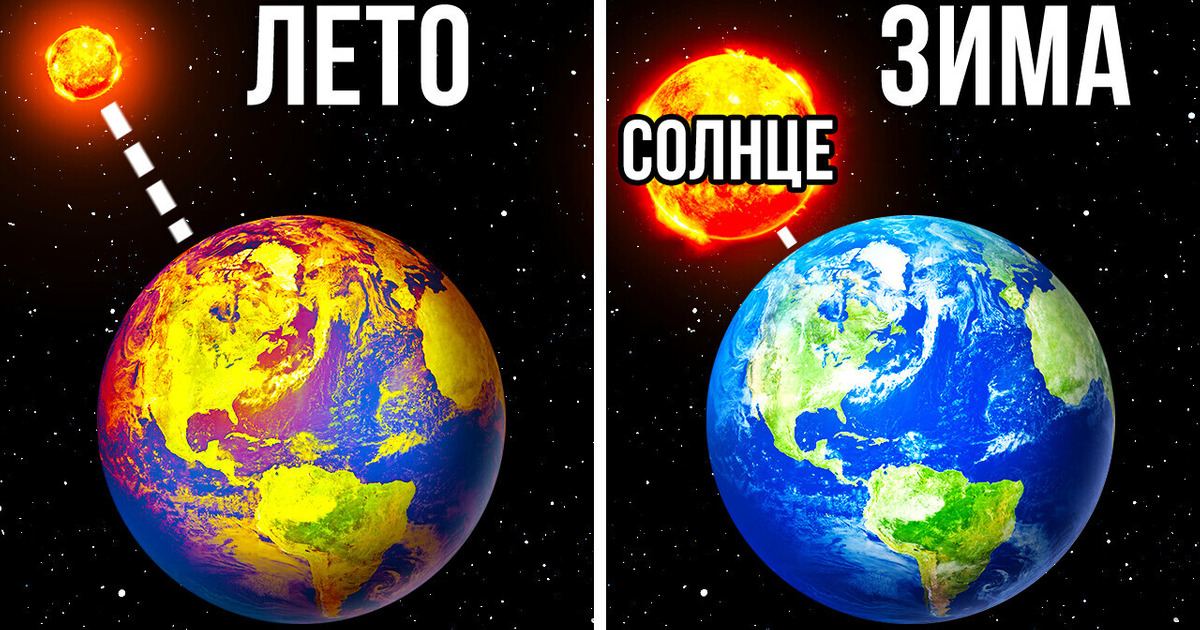 Что происходит с Землей, когда она отдаляется от Солнца Что происходит с Землей, когда она отдаляется от Солнца