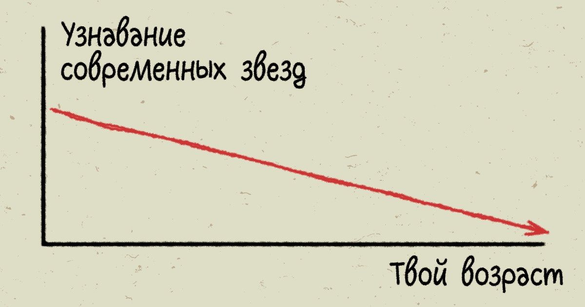 Диаграмма да нет затрудняюсь ответить