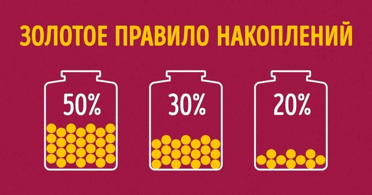 4 золотых правила. Метод 50 30 20. Копилка таблица. Правила накопления. Правило накопления денег.