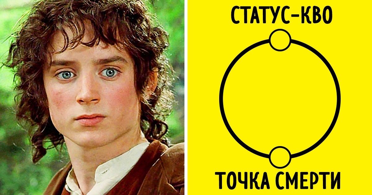 Каждый из нас проходит через 12 трудностей. Как и герой любого фильма