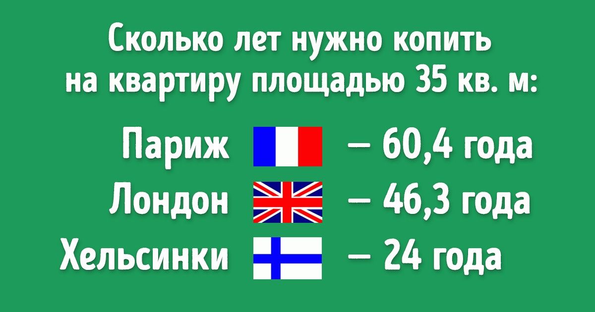 Мы узнали, за сколько лет заработают на квартиру жители 15 европейских стран Мы узнали, за сколько лет заработают на квартиру жители 15 европейских стран
