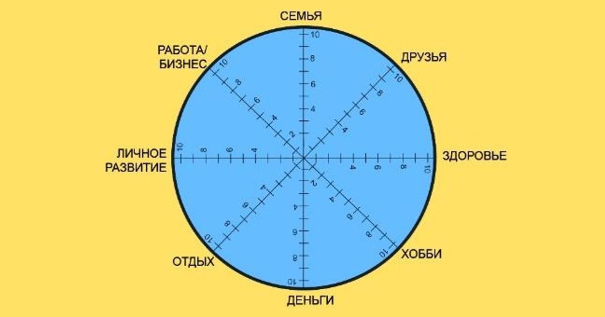 Самый короткий тест Самый короткий тест