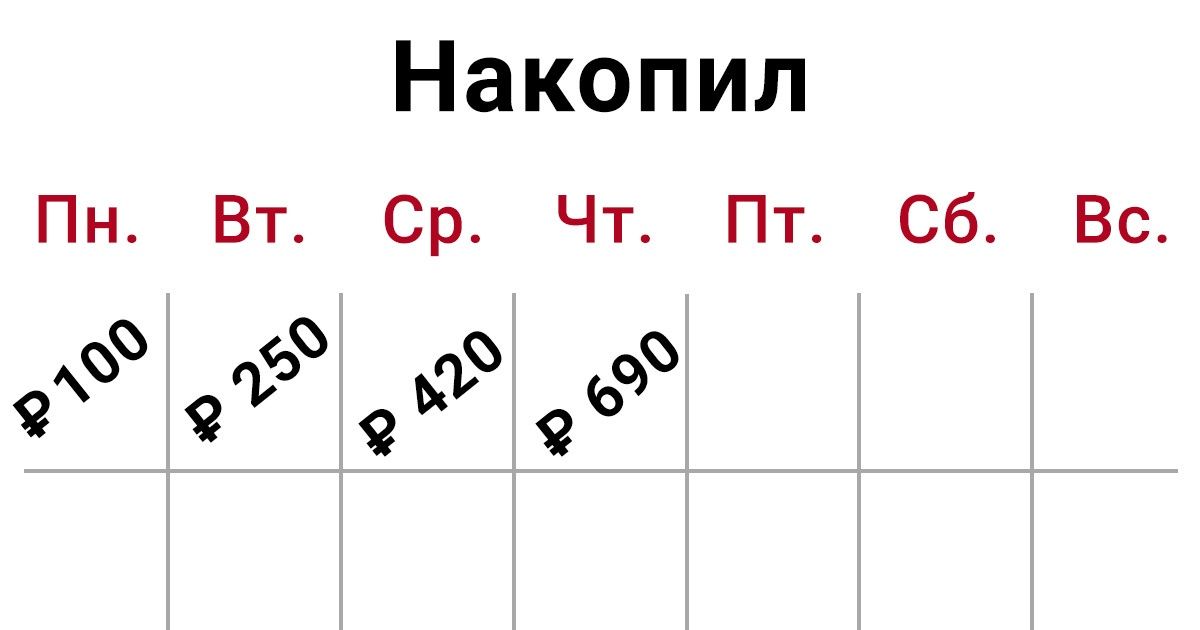 Чек-листы: 10 челленджей, которые вы можете устроить себе в новом году