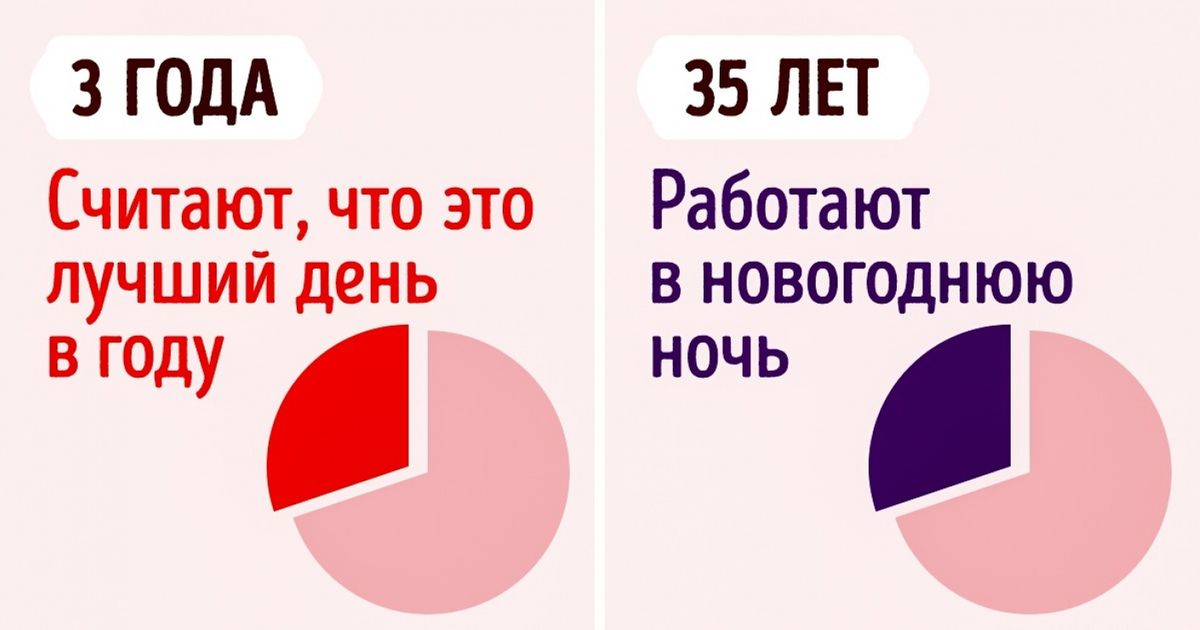 Работаю В Новогоднюю Ночь Работаю В Новогоднюю Ночь