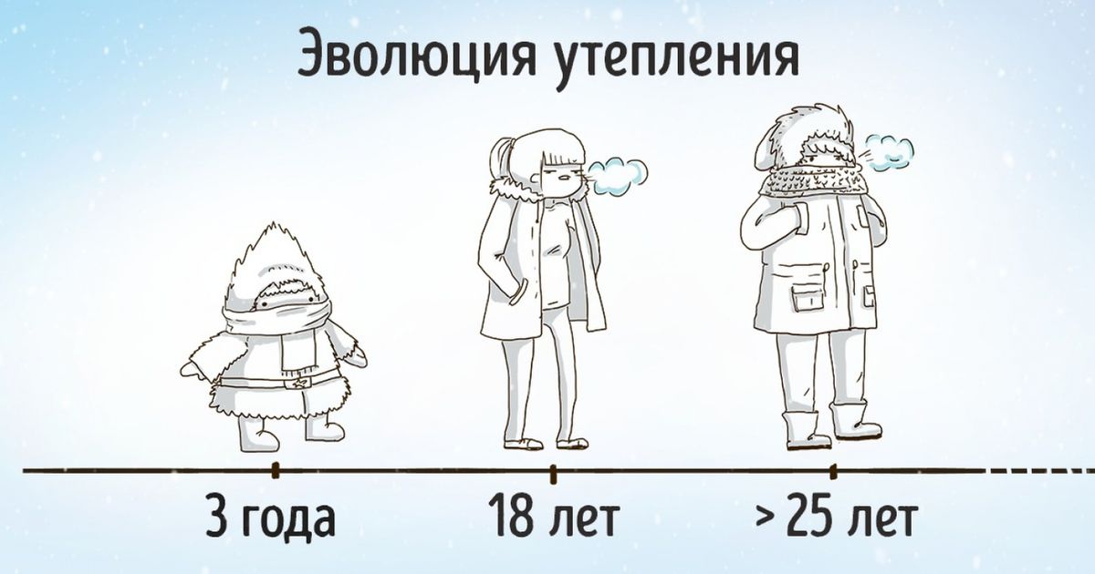 23 графика, которые точно описывают нашу жизнь