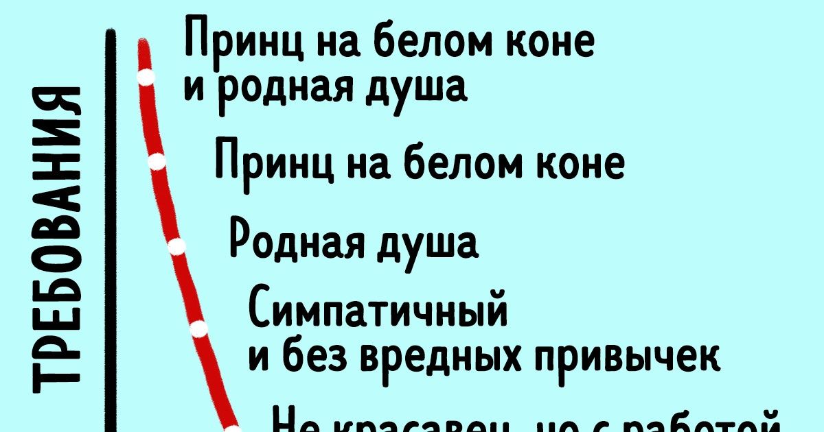 15 честных графиков, которые с юмором описывают нашу жизнь