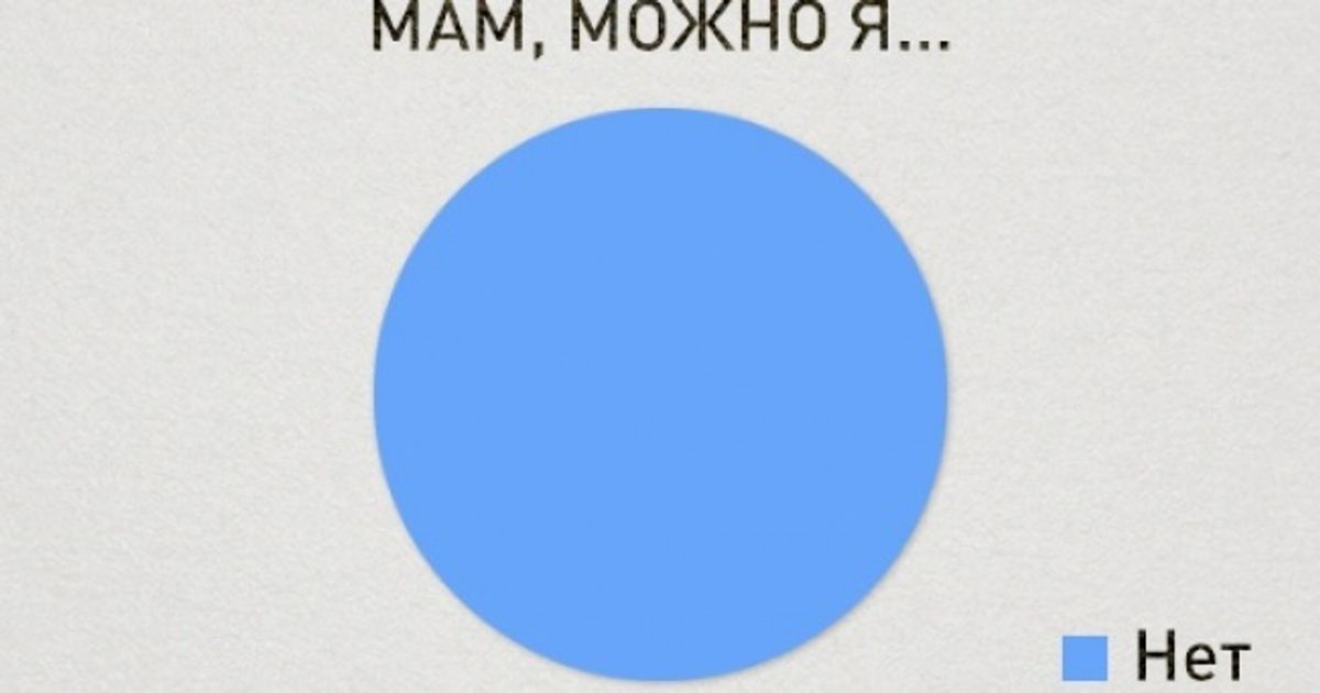 23 чертовски простые диаграммы о нашей жизни