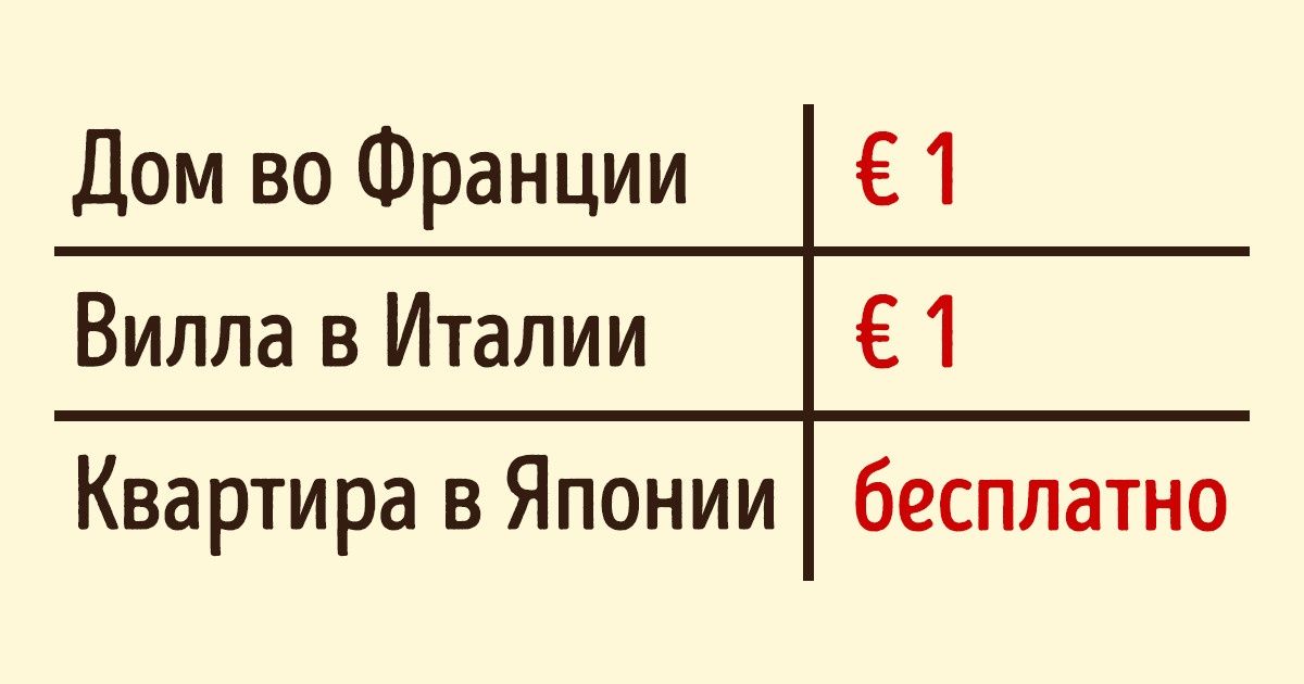 8 городов, где можно купить дом по цене кусочка пиццы 8 городов, где можно купить дом по цене кусочка пиццы