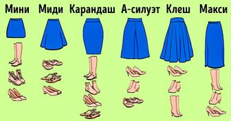 Стилисты рассказали, какая обувь подходит к разным типам юбок