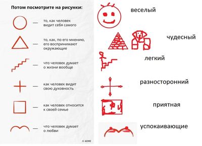 Отметьте символы. Психология символы тесты. Образные тесты по психологии. Психологический тест-стрелы. Короткий психологический тест на разрешение оружия.