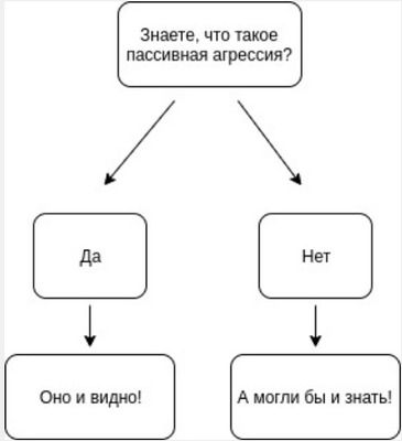 Комментарий с изображением на AdMe.Media