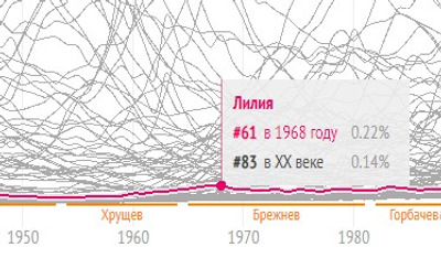 Комментарий с изображением на AdMe.Media