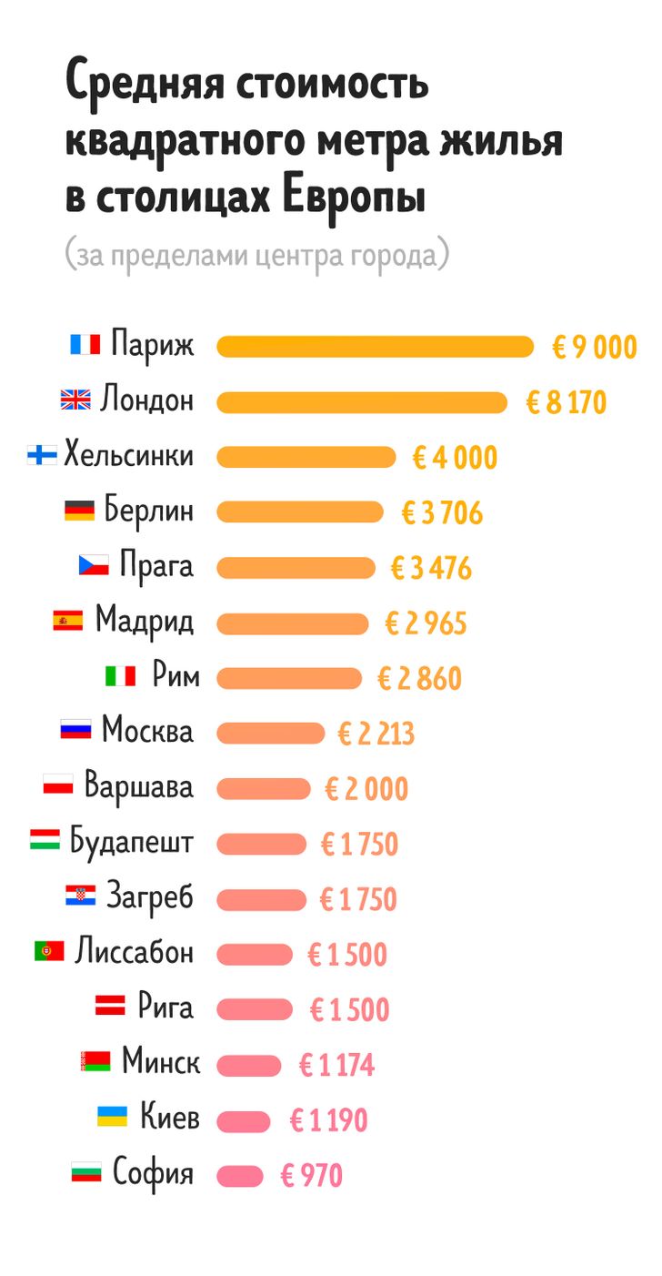 Цены на жилье в мире оформить итальянскую визу