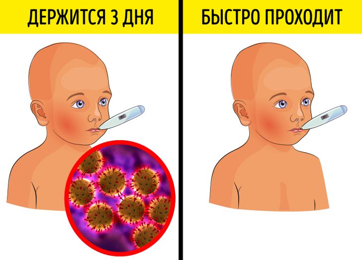 Ротавирусная инфекция у детей