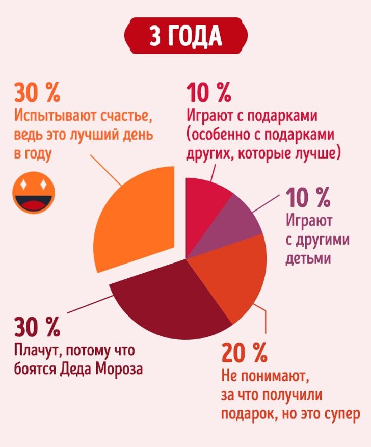 Супер Новый Год Супер Новый Год