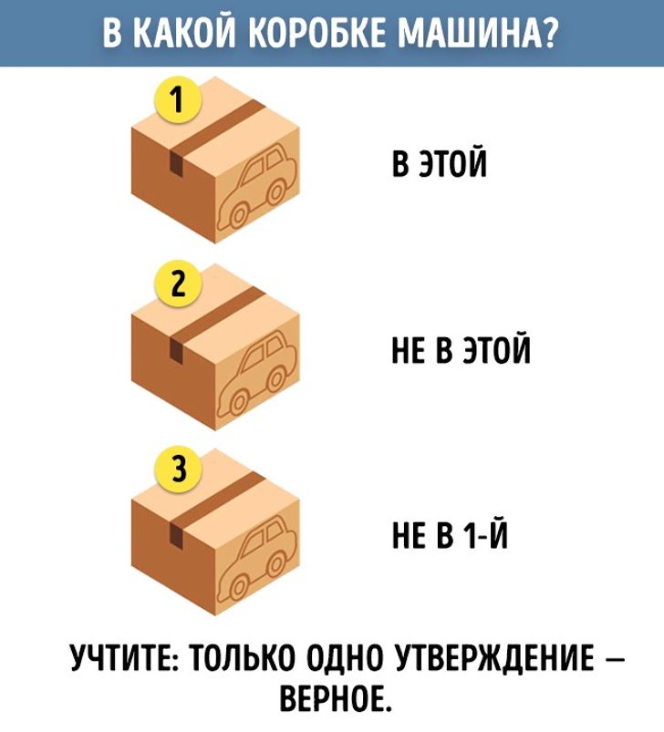 Изображение одного предмета через черты другого