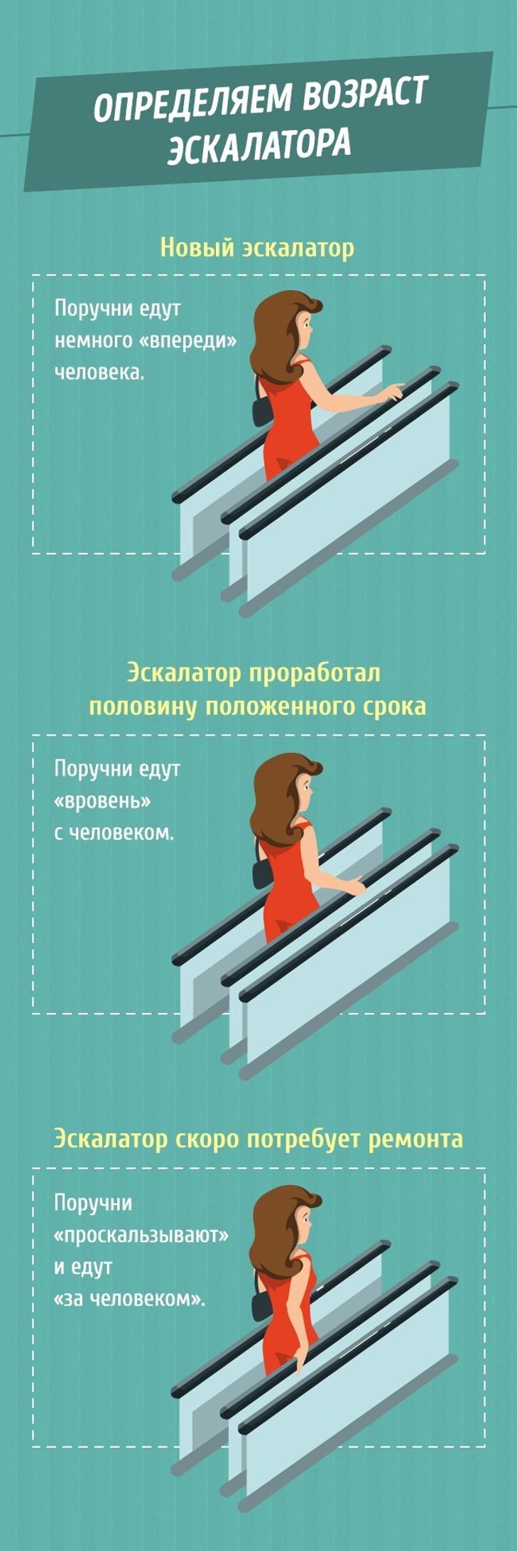 Поручни эскалатора метро. Загадка про эскалатор. Загадка про эскалатор для детей. Поручная в метро на экстолаторе. Ступеньки эскалатора.