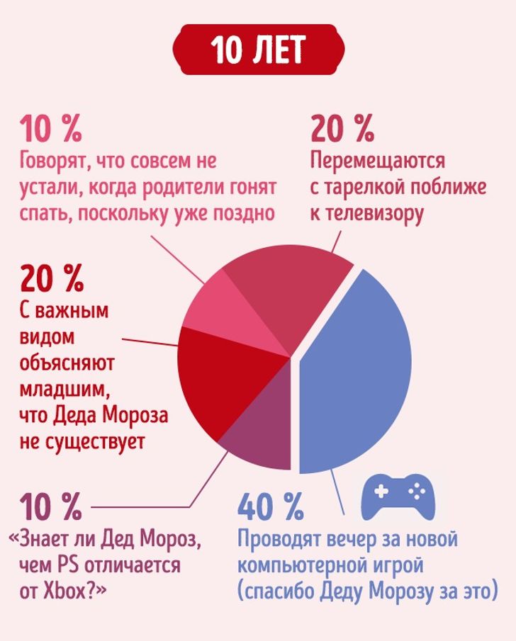 Поздно Новый Год Поздно Новый Год